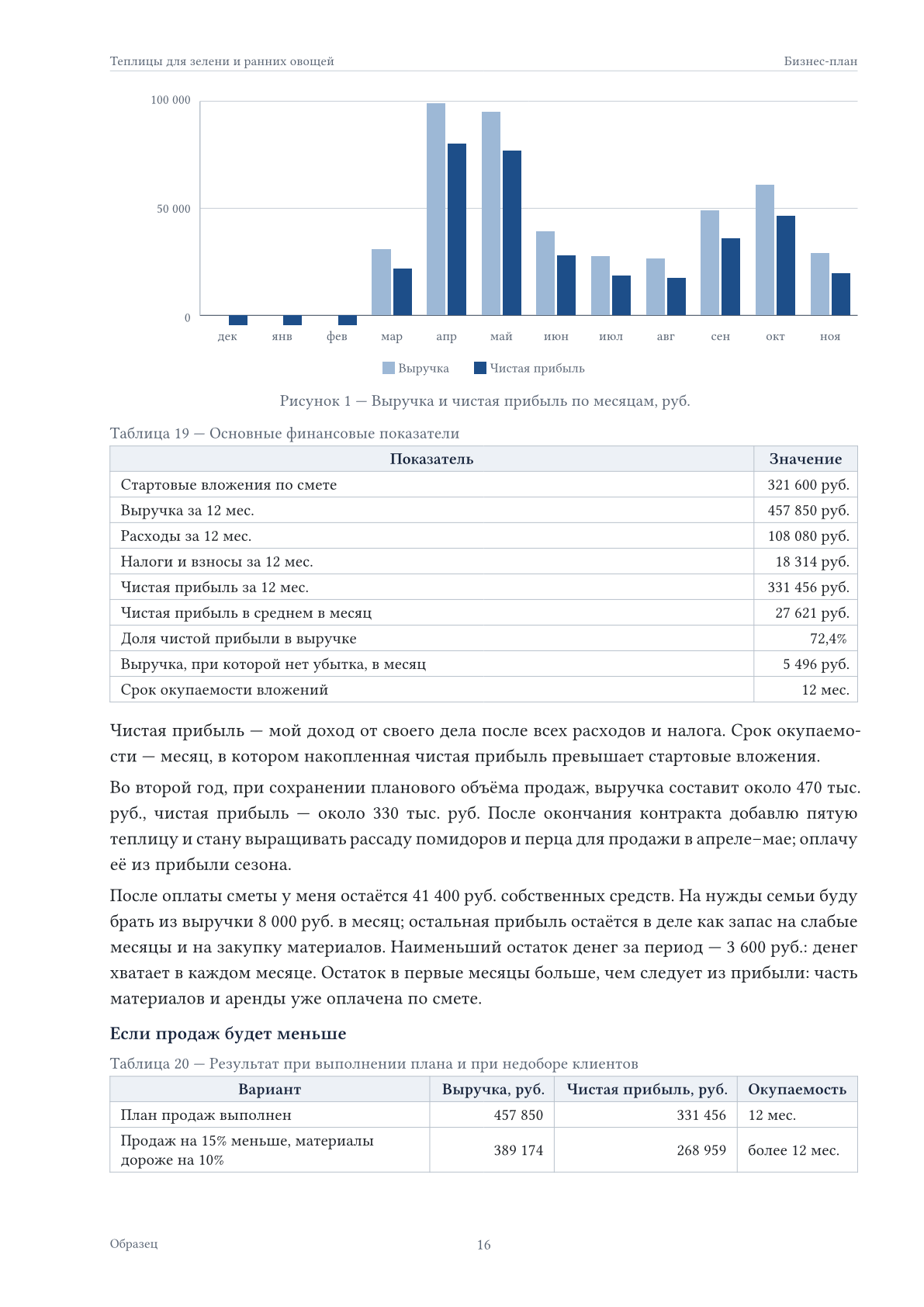 Страница бизнес-плана: финансовый план по месяцам