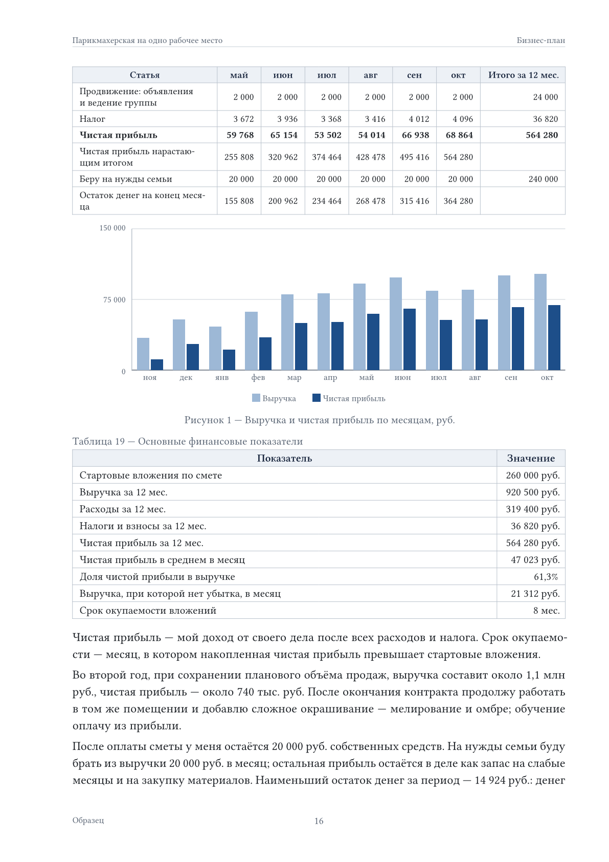 Страница бизнес-плана: финансовый план по месяцам
