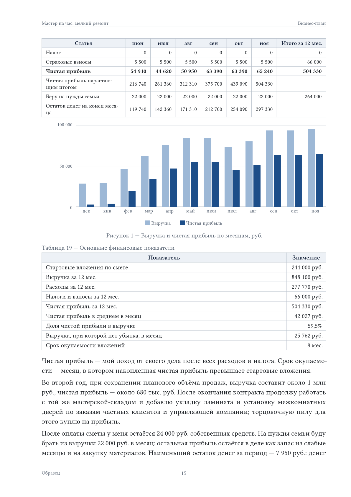 Страница бизнес-плана: финансовый план по месяцам