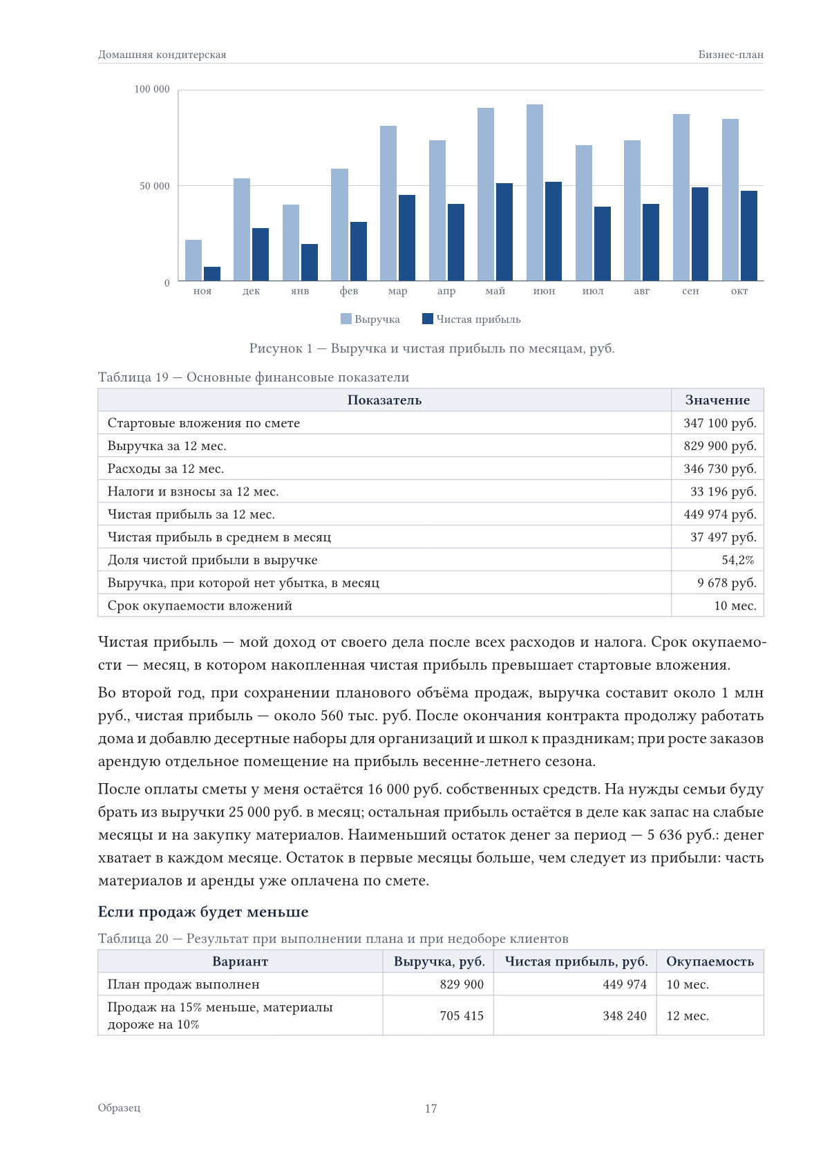 Страница бизнес-плана: финансовый план по месяцам