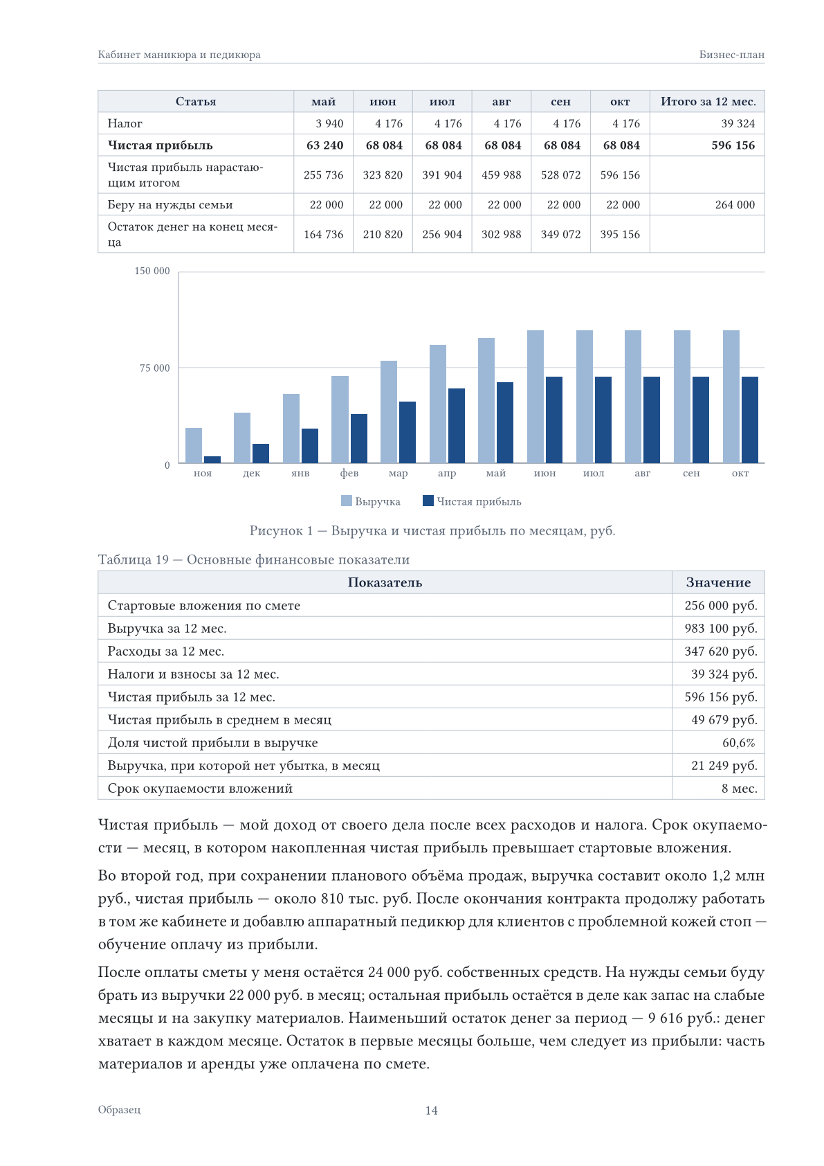 Страница образца с финансовым планом
