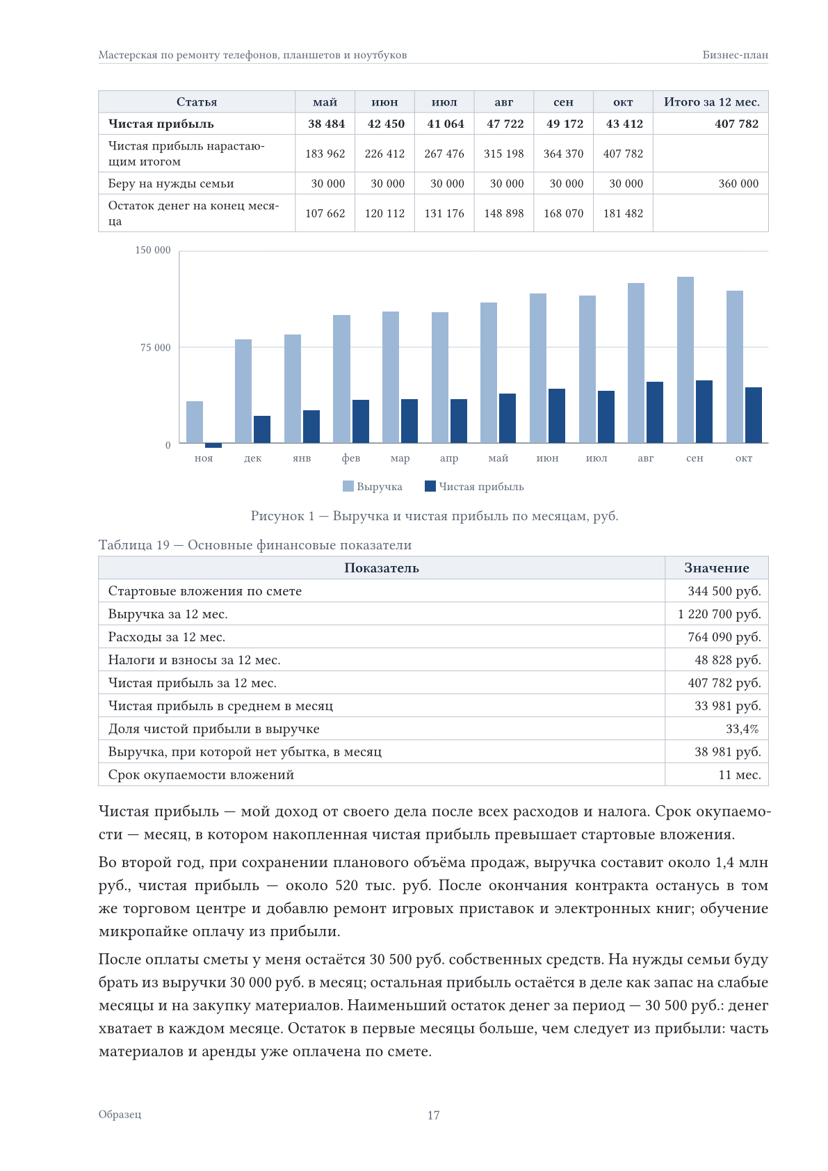 Страница бизнес-плана: финансовый план по месяцам