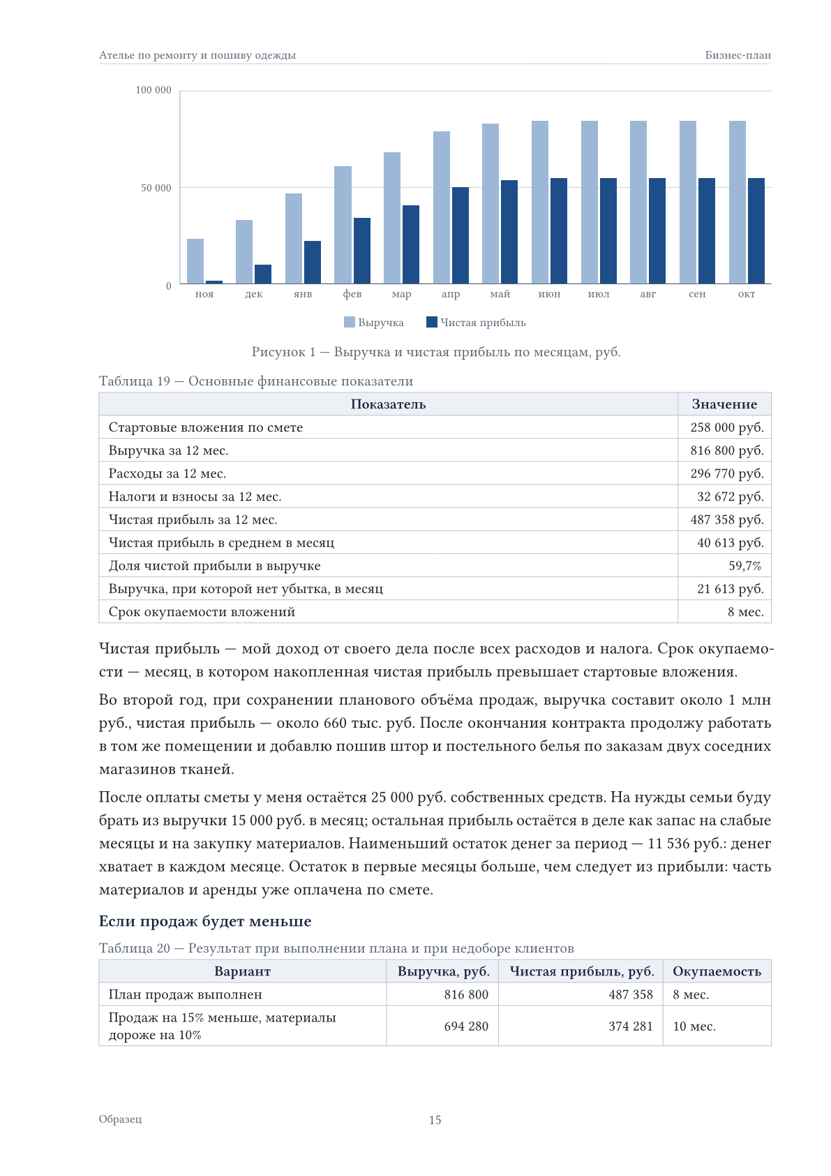 Страница бизнес-плана: финансовый план по месяцам